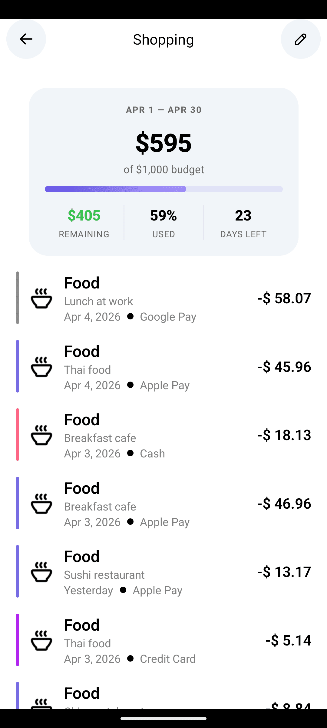 Zero-Based Budgeting: How to Give Every Dollar a Job